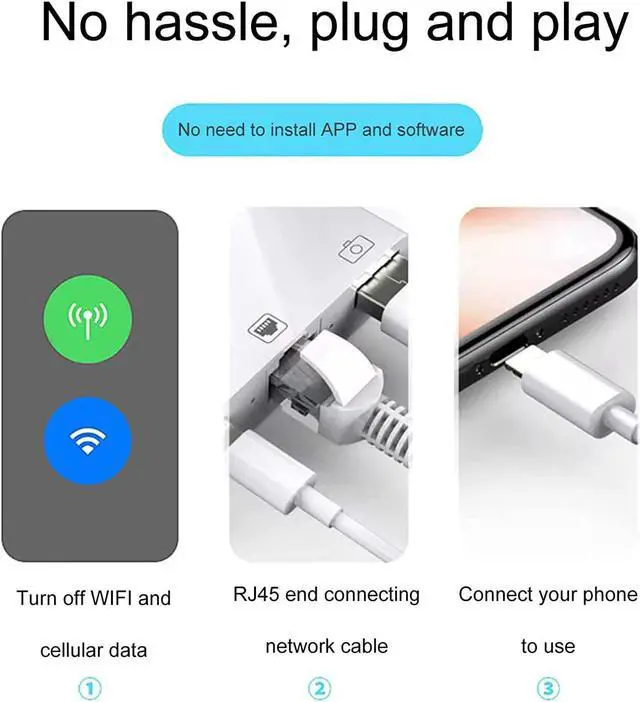 Alt view image 4 of 7 - Lightning to RJ45 Adapter, 3 in 1 RJ45 Ethernet LAN Network Adapter with USB Camera Adapter and Charge Port Compatible with iPhone/iPad/iPod, Plug and Play, Supports 100Mbps Ethernet Network