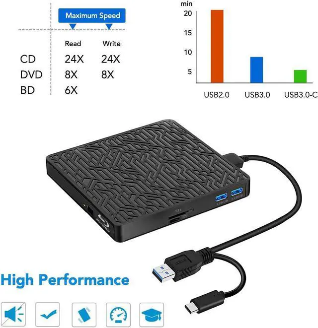 Alt view image 5 of 7 - External Bluray Drive, 5 in 1 USB 3.0 with Type-C SD/TF Card Player External Bluray DVD Drive for Laptop/MacBook/Desktop/Car Compatible with MacOS/Windows 10/8/7