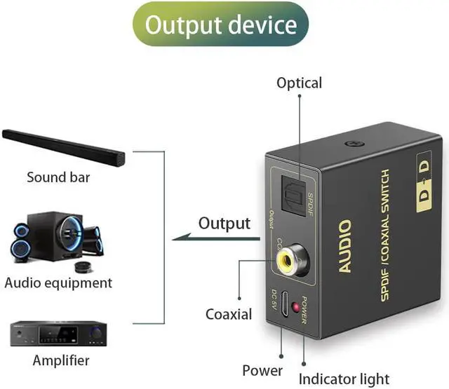 Alt view image 6 of 6 - Optical to Coaxial or Coaxial to Optical Digital Audio Converter, Bi-Directional Fiber and coaxial Converter/Repeater/Splitter, with 1 Optical Cable