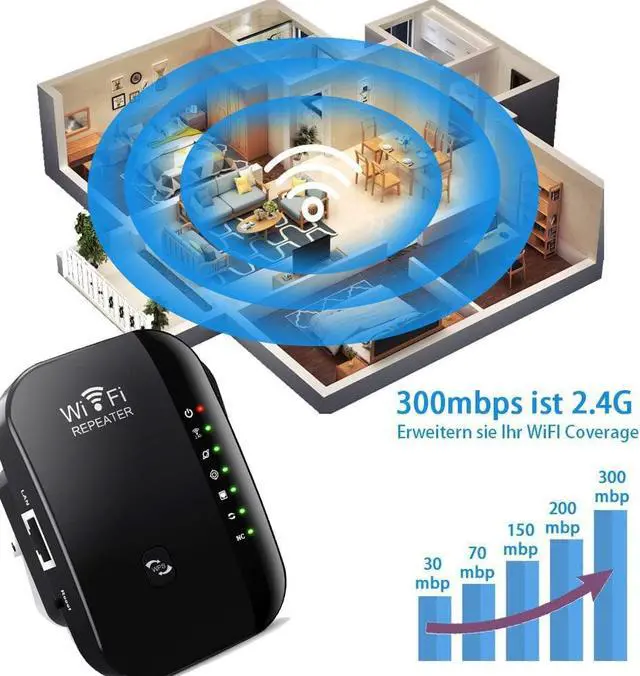 Alt view image 4 of 6 - WiFi Repeater, 300Mbps WiFi Extender, 2.4GHz WiFi Amplifier with Repertidor/Ap Mode and WPS Function, WiFi Network Signal Amplifier with Ethernet Port and Power Interface
