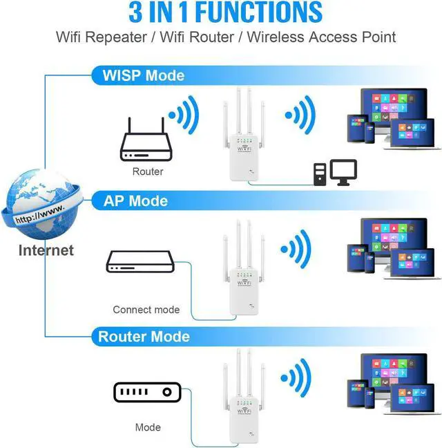 Alt view image 3 of 7 - Upgraded WiFi Extender Signal Booster for Home - up to 9956 sq.ft Coverage - Long Range Wireless Internet Repeater and Signal Amplifier with Ethernet Port - 1 Tap Setup, 5 Modes, 40+ Devices