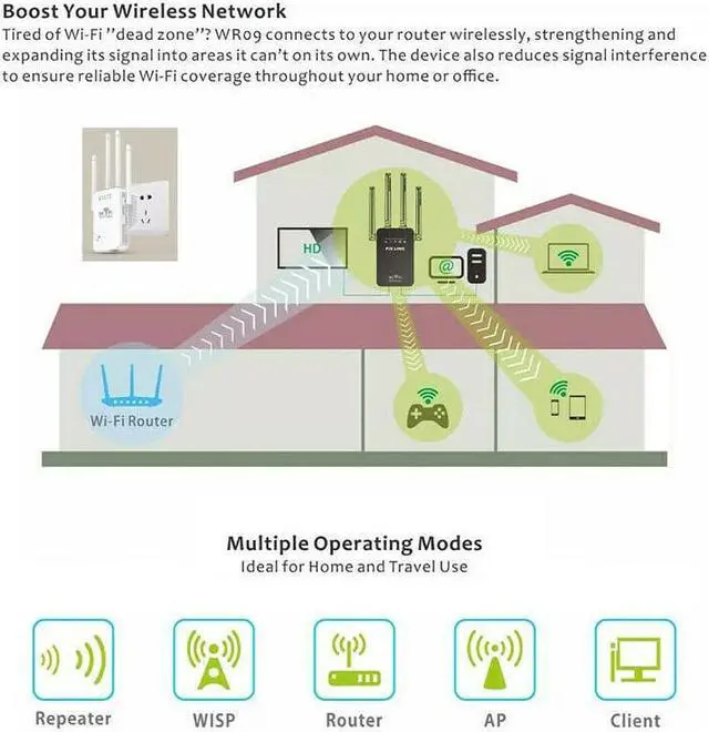 Alt view image 4 of 7 - Upgraded WiFi Extender Signal Booster for Home - up to 9956 sq.ft Coverage - Long Range Wireless Internet Repeater and Signal Amplifier with Ethernet Port - 1 Tap Setup, 5 Modes, 40+ Devices