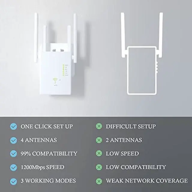 Alt view image 7 of 7 - WiFi Extender 1200Mbps WiFi Signal Booster for Home 6000 Sq.ft and 35 Devices, Dual Band 2.4G/5G Outdoor Signal Amplifier with Ethernet Port