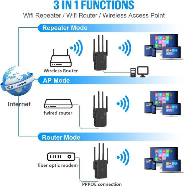 Alt view image 3 of 7 - WiFi Extender, WiFi Repeater, Covering an Area of up to 2640 Square Meters ft and 35+ Devices, 4 Antennas 360° Full Coverage, Home Internet Booster with Ethernet Port