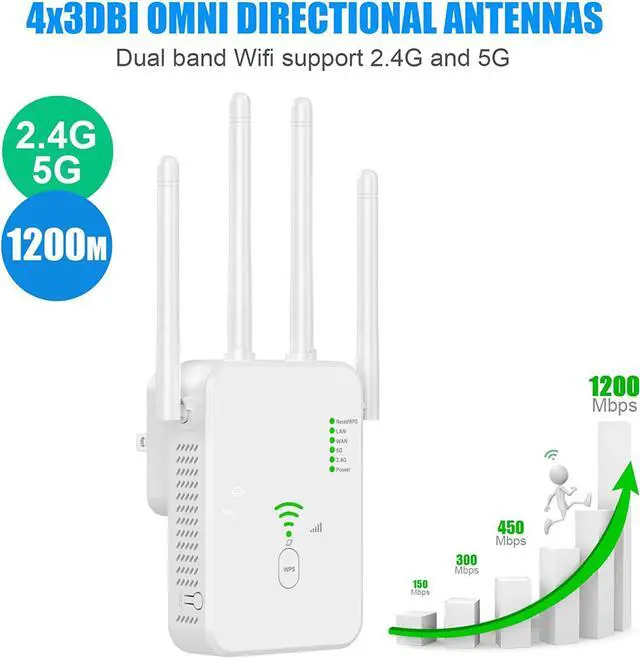 Alt view image 3 of 7 - WiFi Range Extender Signal Booster Covers Up to 2640 Sq.ft and 25 Devices, Up to 1200Mbps Dual Band WiFi Repeater with Ethernet Port Internet Booster for Home White