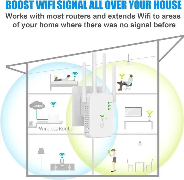 Alt view image 5 of 7 - WiFi Range Extender Signal Booster Covers Up to 2640 Sq.ft and 25 Devices, Up to 1200Mbps Dual Band WiFi Repeater with Ethernet Port Internet Booster for Home White