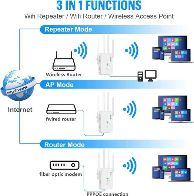 Alt view image 4 of 7 - WiFi Range Extender Signal Booster Covers Up to 2640 Sq.ft and 25 Devices, Up to 1200Mbps Dual Band WiFi Repeater with Ethernet Port Internet Booster for Home White