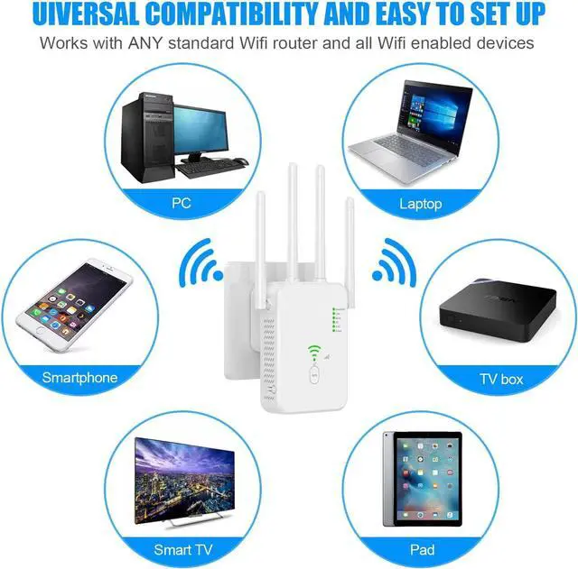 Alt view image 7 of 7 - WiFi Range Extender Signal Booster Covers Up to 2640 Sq.ft and 25 Devices, Up to 1200Mbps Dual Band WiFi Repeater with Ethernet Port Internet Booster for Home White