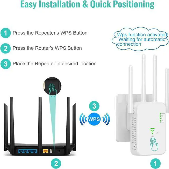 Alt view image 2 of 7 - WiFi Range Extender Signal Booster Covers Up to 2640 Sq.ft and 25 Devices, Up to 1200Mbps Dual Band WiFi Repeater with Ethernet Port Internet Booster for Home White