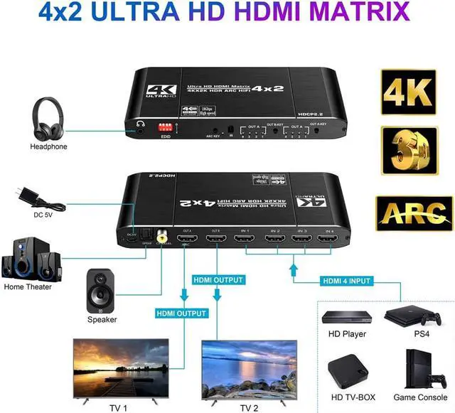 Alt view image 2 of 7 - 4K@60Hz 4x2 HDMI Audio Extractor Matrix Switch Splitter, with Optical Toslink SPDIF+Coaxial+3.5mm Audio Out+IR Remote, Supports HDCP2.2 HDMI2.0, Ultra HD, 3D, ARC, EDID, HDR for PS5 Xbox