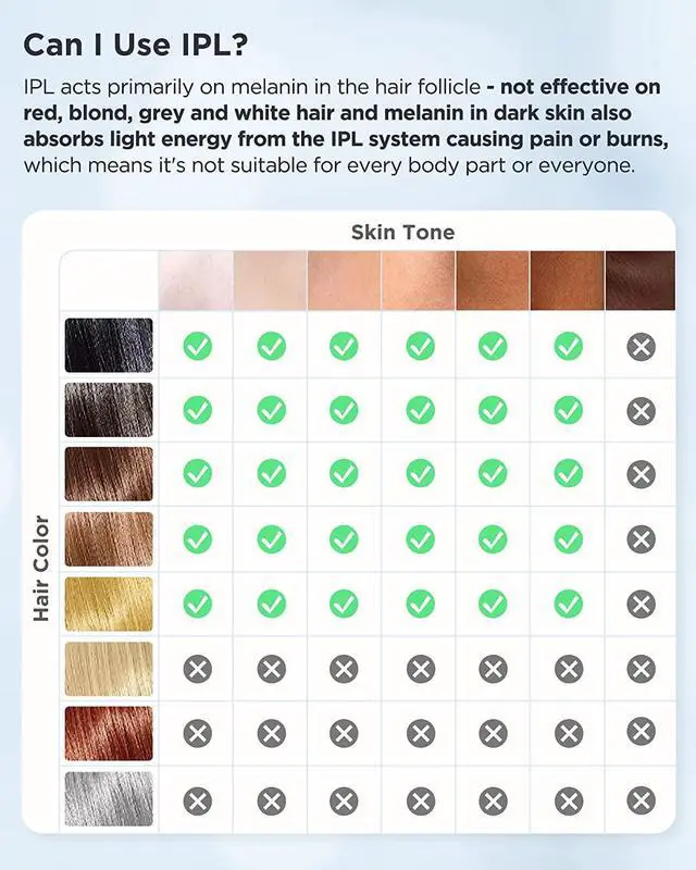 Alt view image 2 of 7 - At-Home IPL Hair Removal for Women and Men, Permanent Laser Hair Removal 999999 Flashes for Facial Legs Arms Whole Body Treatment