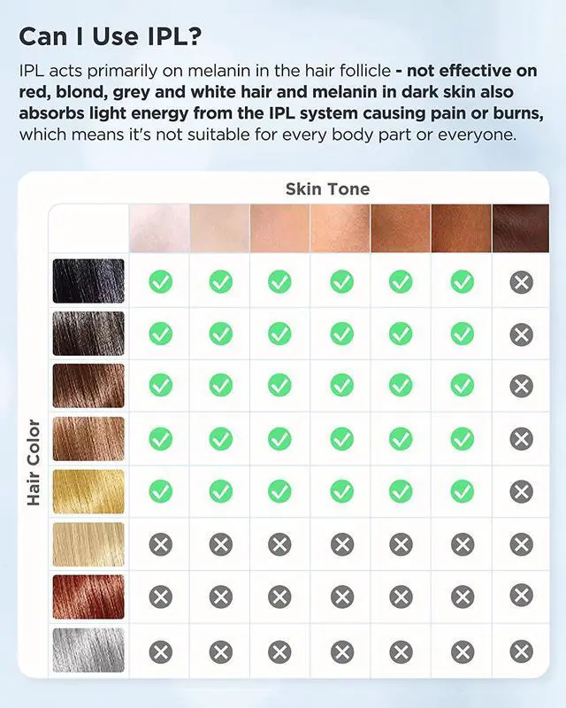 Alt view image 2 of 7 - Laser Hair Removal with Ice Cooling Care Function for Women Permanent, 999,999 Flashes Painless IPL Hair Remover, Hair Removal Device for Armpits Legs Arms Bikini Line