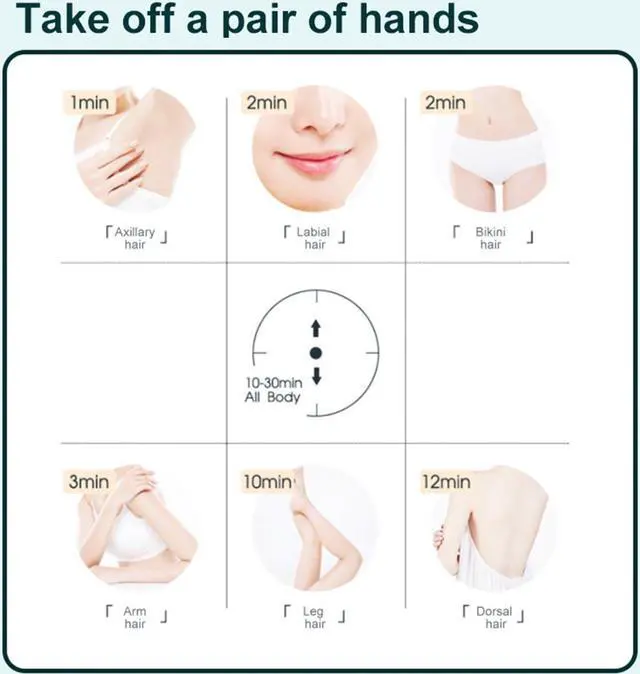 Alt view image 7 of 7 - IPL Permanent Hair Removal Machine 5 Levels Body Removal Device Auto and Manual Facial Body Hair Trimmer Electric Hair Epilator Machine for Women Girls Home Travel
