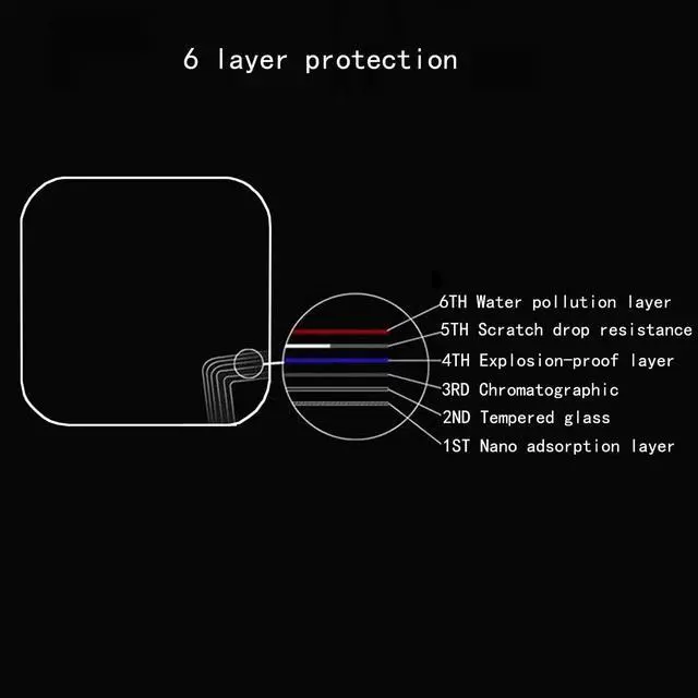 Alt view image 6 of 7 - HERO 11 Black Mini Screen Protector Lens Cap for GoPro HERO11 Black Mini Hero 11 Black Mini Tempered Glass Anti-scratch Clera Hard Protective Film Shield Cover (3+2)