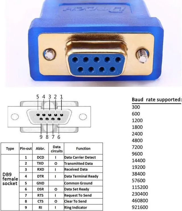 Alt view image 3 of 7 - USB to Serial Adapter 3 ft, USB to RS232 DB9 Female Cable COM Port with FTDI Chipset Supports Windows 11 10 8 7 Mac Linux
