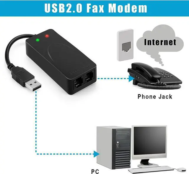 Alt view image 4 of 7 - USB 56K Voice Fax Data External V.90 V.92 Modem With Dual Ports, Compatible With Windows 98SE/2000/ME/XP/Vista/Win 7/Win 8/Win 10 Support Auto-Dial, Tone and Pulse Dialing, Auto Answer, Auto Retrain