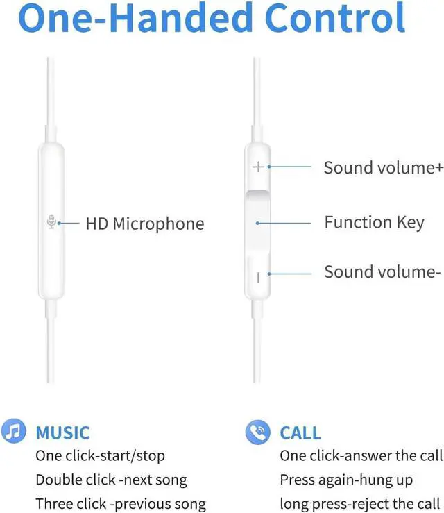 Alt view image 4 of 7 - 2 Pack Headphones Wired, Half in-Ear Wired Earbuds, Bass Stereo, Built-in Call Control Button Earphones, Compatible with MP4, MP3, iPhone 6, 6S, iPod, iPad, Android and All 3.5mm Plug Audio Devices