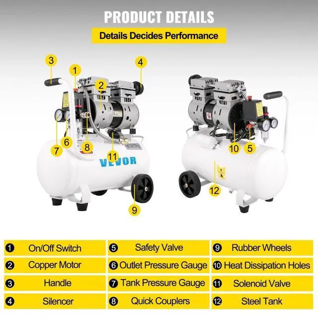 Alt view image 5 of 8 - VEVOR Oil Free Air Compressor Air Inflator 750W w/6.6 Gallon Tank Ultra Quiet