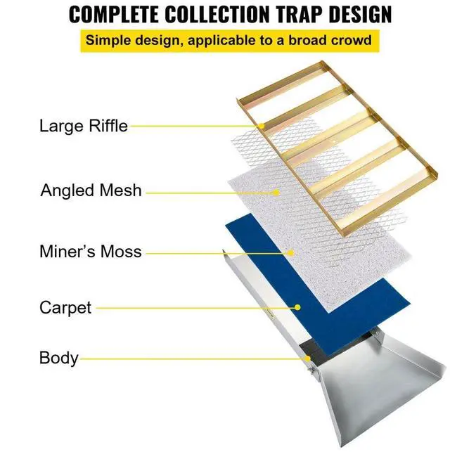 Alt view image 6 of 8 - VEVOR Folding Aluminum Alloy Sluice Box, Compact 50" Sluice Boxes for Gold, Lightweight Gold Sluice Equipment, Portable Sluice Boxes w/Miner's Moss, River, Creek, Gold Panning, Prospecting, Dredging