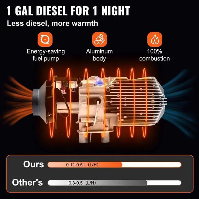 Alt view image 5 of 8 - VEVOR 12V 8KW 8000W Diesel Air Heater LCD Display Low Vibration Heating Vehicles