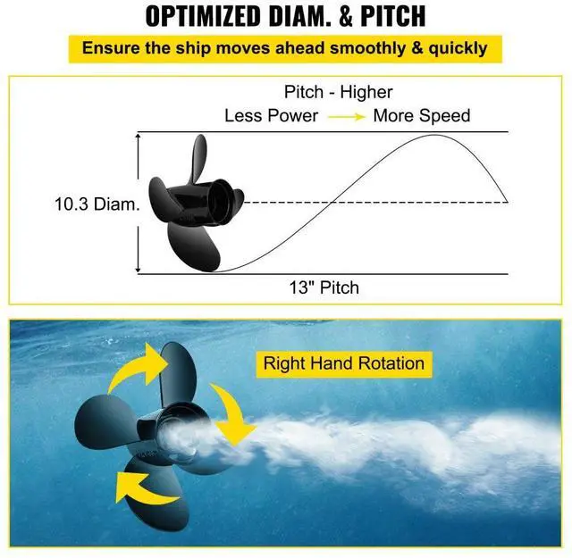 Alt view image 5 of 8 - VEVOR Outboard Propeller, Replace for OEM 48-8M8026630, 4-Blade 10.3" x 13" AluminumBoat Propeller, Compatible w/Mercury Mariner 25HP Bigfoot/Command Thrust 60Hp Outboard, 13 Tooth Splines, RH