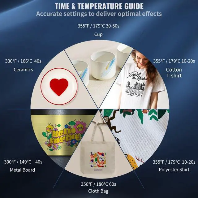 Alt view image 7 of 8 - VEVOR Heat Press, 5 in 1 Heat Press Machine Machine 12x15, Clamshell Sublimation Transfer Printer Fast Heat-up, Digital Precise Temperature Control, Vinyl Heat Press for T-Shirt Plate Mug Cup, 900W