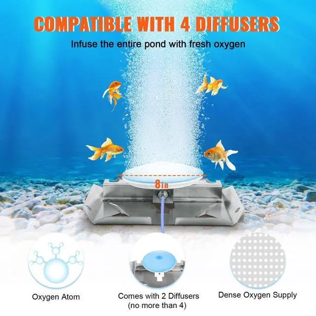 Alt view image 5 of 7 - VEVOR Pond Aerator, 550W Power, 5.2CFM for Up to 3 Acre 50' Lake, Pond Aeration Kit Includes 3/4 HP Compressor & 2 100' Weighted Tubings & 2 Diffusers