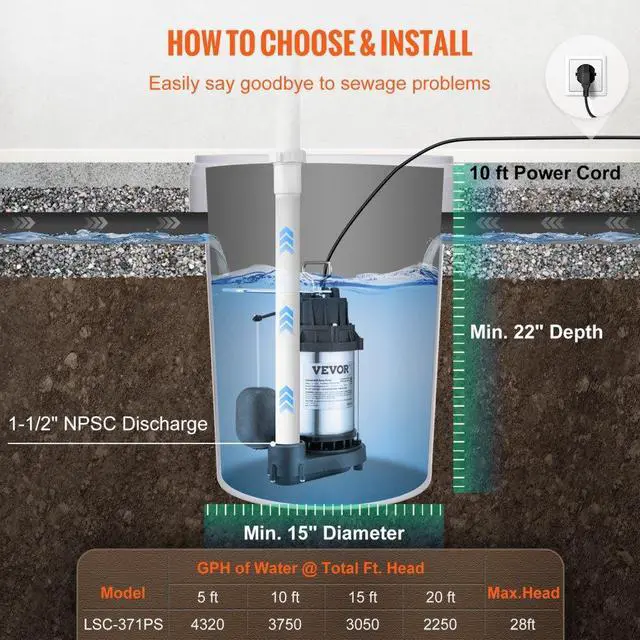 Alt view image 7 of 8 - VEVOR Submersible Sump Pump Water Pump 1/2 HP 4320GPH Cast Iron Steel Basement
