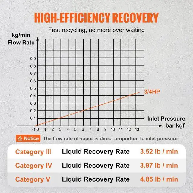 Alt view image 4 of 15 - VEVOR Portable 3/4 HP Refrigerant Recovery Machine - AC Recovery Machine with High Pressure Protection 120V 60Hz Recovery Machine HVAC for Vapor Liquid Refrigerant, Car Air Conditioning