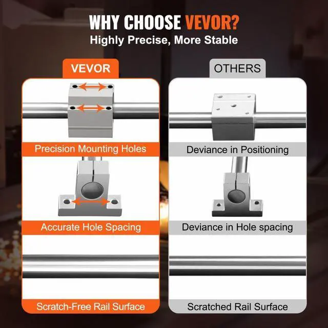 Alt view image 5 of 7 - VEVOR Linear Guide Rail Set, SFC20 1200mm, 2 PCS 47.2 in/1200 mm SFC20 Guide Rails 4 PCS SC20 Slide Blocks 4 PCS Rail Supports, Linear Rails and Bearings Kit for Automated Machines CNC DIY Project