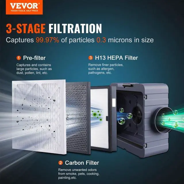 Alt view image 2 of 15 - VEVOR Air Scrubber with 3-Stage Filtration, Stackable Negative Air Machine 550 CFM, Air Cleaner with MERV10, Carbon, H13 HEPA, for Home, Industrial and Commercial Use