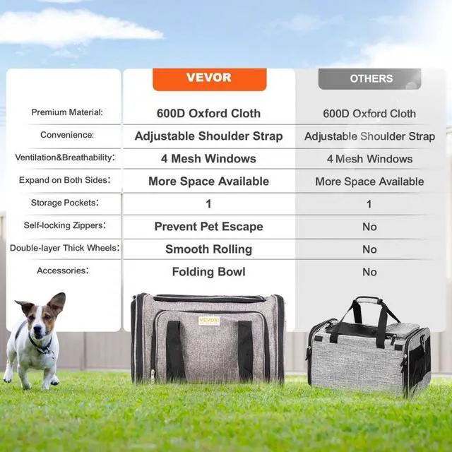Alt view image 6 of 7 - VEVOR Cat Carrier with Wheels, Airline Approved Rolling Pet Carrier with Telescopic Handle and Shoulder Strap, Dog Carrier with Wheels for Pets under 25 lbs, with 1 Folding Bowl, Grey