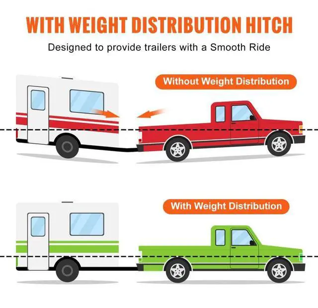 Alt view image 4 of 7 - VEVOR Weight Distribution Hitch, 1,500 lbs Weight Distributing Hitches Kit with Sway Control for Trailer, 2-In Solid Steel Shank, 2-5/16 in Alloy Steel Ball, Powder Coated Load Leveling Hitch, Black