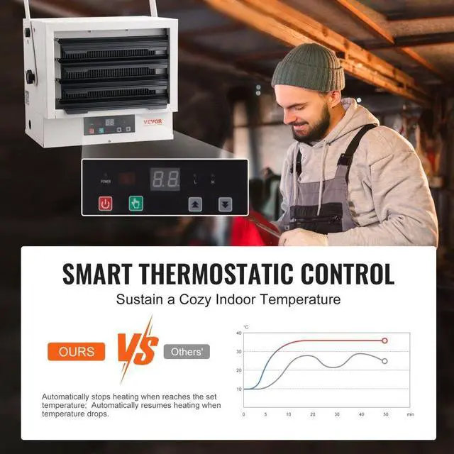 Alt view image 3 of 7 - VEVOR Electric Garage Heater, 7500-Watt Digital Fan-Forced Wall/Ceiling Mount Shop Heater, with Remote Control Overheat Protection, Hardwired Heater with 9-Hour Timer, Ideal for Workshop, ETL Listed
