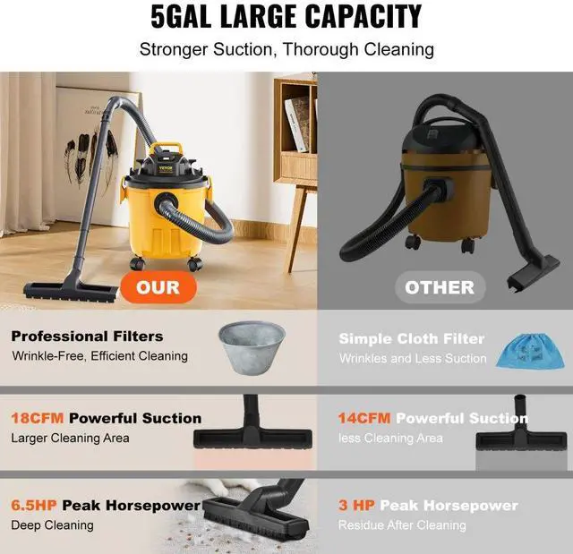 Alt view image 2 of 7 - VEVOR Shop Vacuum Wet And Dry, 5 Gallon 6 Peak HP Wet/Dry Vac, Powerful Suction with Blower Function with Attachments 2-in-1 Crevice Nozzle, Small Shop Vac Perfect for Carpet Debris, Pet Hair, Car