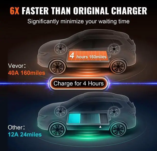 Alt view image 3 of 7 - VEVOR Level 2 Portable EV Charger, 40A 240V, Electric Vehicle Charger with 25 ft Charging Cable NEMA 14-50P Plug, 40A/32A/24A/16A Adjustable Current Plug-in Home EV Charging Station for SAE J1772 EVs