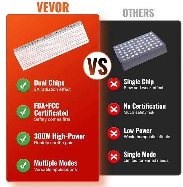Alt view image 3 of 7 - VEVOR Red Light Therapy for Whole Body, 300 Dual-Chip LEDS, 10Hz/40Hz Pulse, 3 Timing Setting, Red 660nm & Near Infrared 850nm Light Therapy Panel for Pain Relief, Wound Healing, Skin Health, 300W