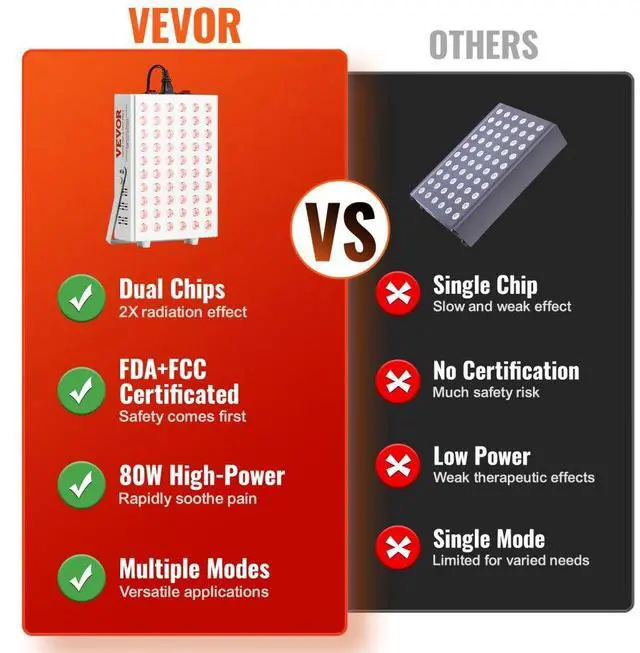 Alt view image 3 of 7 - VEVOR Red Light Therapy for Body Face, 60 Dual-Chip LEDs, Red 660nm & Near Infrared 850nm Combo, High Power Red Light Therapy Panel for Recovery, Pain Relief, Wound Healing, Skin Health, 80W