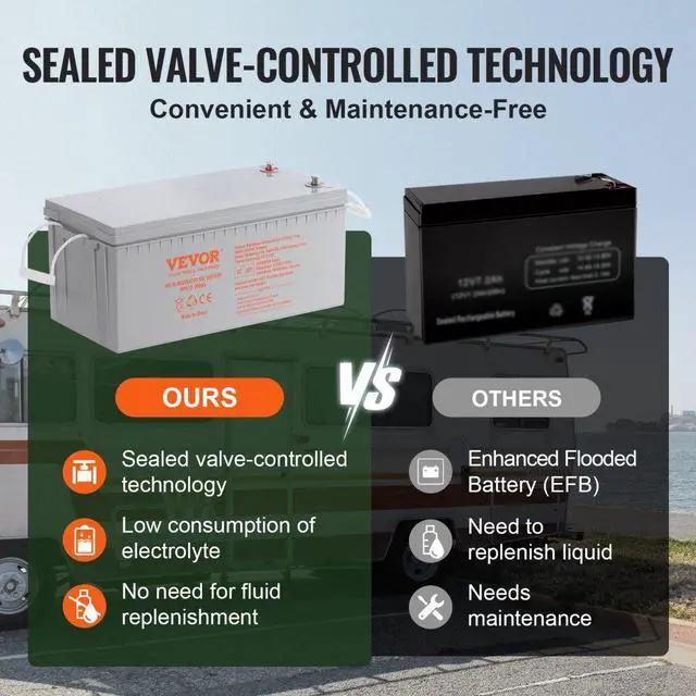 Alt view image 3 of 7 - VEVOR Deep Cycle Battery, 12V 200 AH, AGM Marine Rechargeable Battery, High Self-Discharge Rate 1400A Current, for RV Solar Marine Off-Grid Applications UPS Backup Power System, Tested to UL Standards