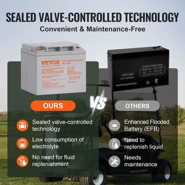 Alt view image 3 of 7 - VEVOR Deep Cycle Battery, 12V 40AH, AGM Marine Rechargeable Battery, High Self-Discharge Rate 400A Discharge Current for Mobility Scooters Electric Wheelchairs Go-Karts e-Bikes, Tested to UL Standards