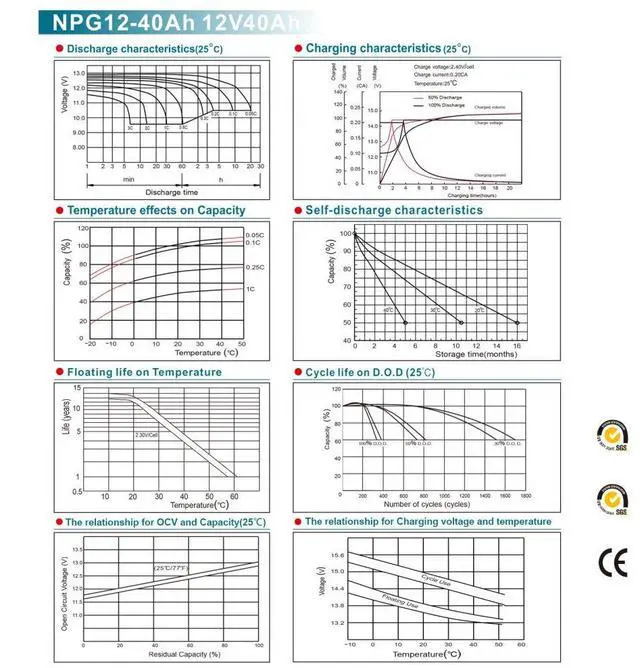 Alt view image 6 of 7 - VEVOR Deep Cycle Battery, 12V 40AH, AGM Marine Rechargeable Battery, High Self-Discharge Rate 400A Discharge Current for Mobility Scooters Electric Wheelchairs Go-Karts e-Bikes, Tested to UL Standards