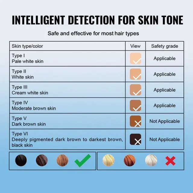 Alt view image 4 of 7 - VEVOR IPL Hair Removal, Permanent Hair Removal with Sapphire Ice Cooling System, Painless At-Home Hair Removal Device for Women Men, Auto/Manual Modes, 5 Levels for Body & Face