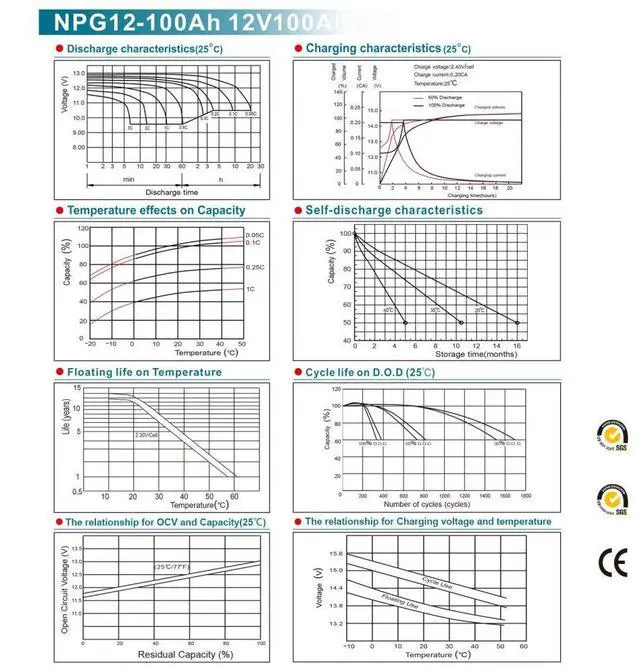 Alt view image 6 of 7 - VEVOR Deep Cycle Battery, 12V 100 AH, AGM Marine Rechargeable Battery, High Self-Discharge Rate 800A Current, for RV Solar Marine Off-Grid Applications UPS Backup Power System