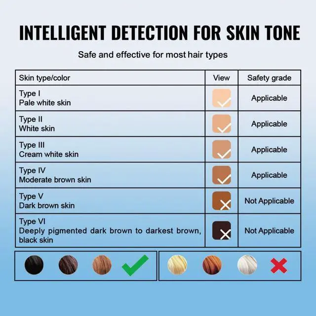 Alt view image 4 of 7 - VEVOR IPL Hair Removal, Permanent Hair Removal with Sapphire Ice Cooling System, Painless At-Home Hair Removal Device for Women Men, Auto/Manual Modes, 5 Levels for Body & Face