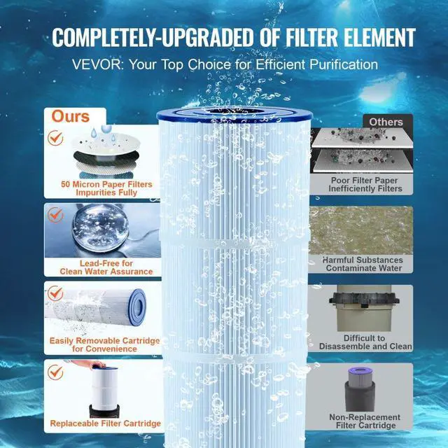 Alt view image 4 of 7 - VEVOR Cartridge Pool Filter, 50Sq. Ft Filter Area Inground Pool Filter, Above Ground Swimming Pool Filtration Filter System with Upgrade Filter &Leak-proof Casing, for Hot Tubs, Spa, Inflatable Pool