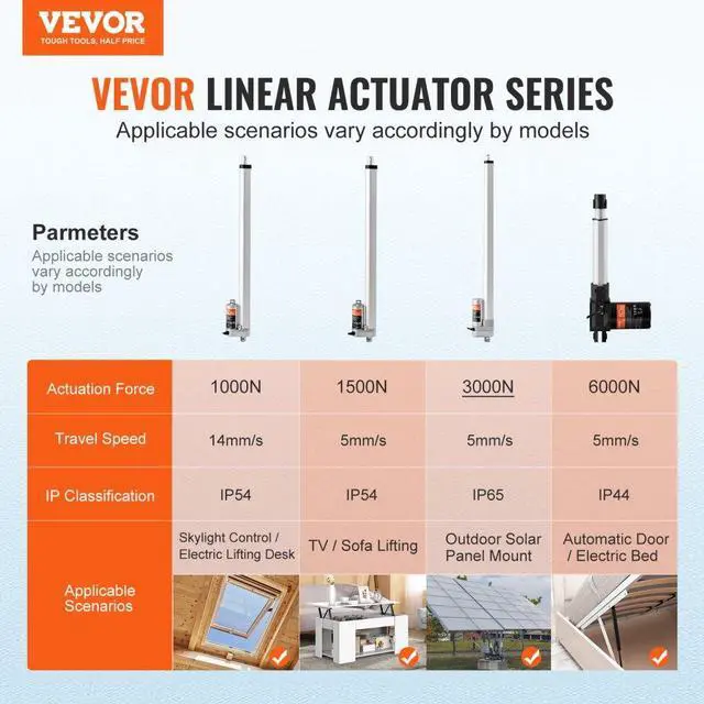 Alt view image 2 of 7 - VEVOR Linear Actuator 12V, 20 Inch Waterproof IP65 Linear Actuator, 660lbs/3000N 0.19"/s Linear Motion Actuator with Mounting Bracket