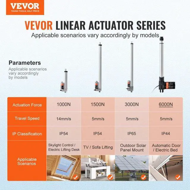 Alt view image 2 of 7 - VEVOR Linear Actuator 12V, 12 Inch Heavy Duty 1320lbs/6000N Linear Actuator, 0.19"/s Linear Motion Actuator with Mounting Bracket & IP44 Protection for Electric Door Industrial Machinery Vessels Cargo