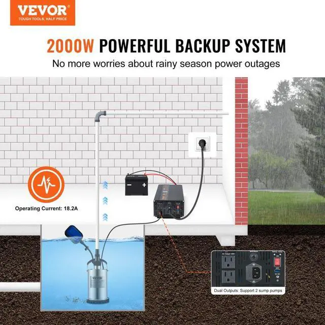 Alt view image 2 of 7 - VEVOR 2000W Sump Pump Battery Backup System, LCD Display, Auto Switches to Battery Inverter Power for Continuous Sump Pump Operation, Sump Pump Battery Backup Inverter for Emergency and Power Outage