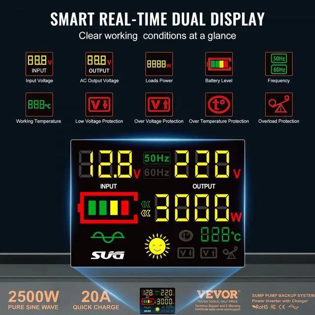 Alt view image 3 of 14 - VEVOR 2500W Sump Pump Battery Backup System, LCD Display, Auto Switches to Battery Inverter Power for Continuous Sump Pump Operation, Sump Pump Battery Backup Inverter for Emergency and Power Outage