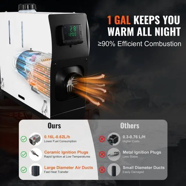 Alt view image 3 of 7 - VEVOR 5-8KW Diesel Heater, Diesel Air Heater All in One with Remote Control and LCD Screen, Fast Heating Low Noise, Portable Diesel Heater for Truck Van RV Trailer Camper and Indoors